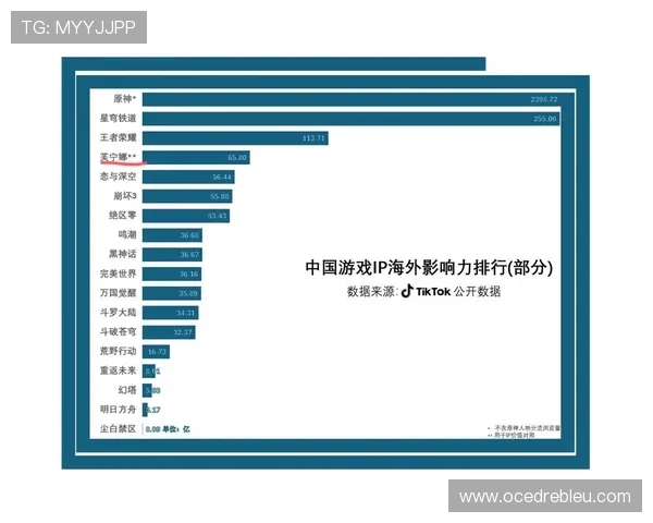 乐盈数字娱乐积极布局海外市场拓展全球游戏影响力