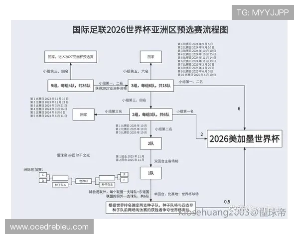 世界杯赛程时间表2026在哪里举行详细介绍与最新安排信息